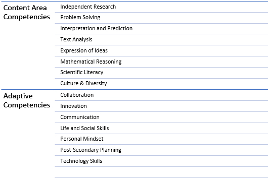 Grading Information Grading Information